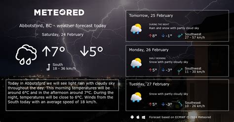 weather abbotsford bc 14 days.